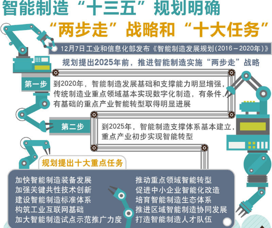 智能制造引领制造业走向智能化新时代 智能制造引领制造业走向智能化新时代