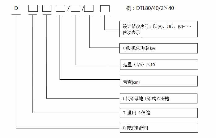 可伸缩带式输送机 可伸缩带式输送机