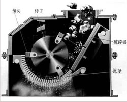 郑州鼎盛环锤式破碎机工作原理